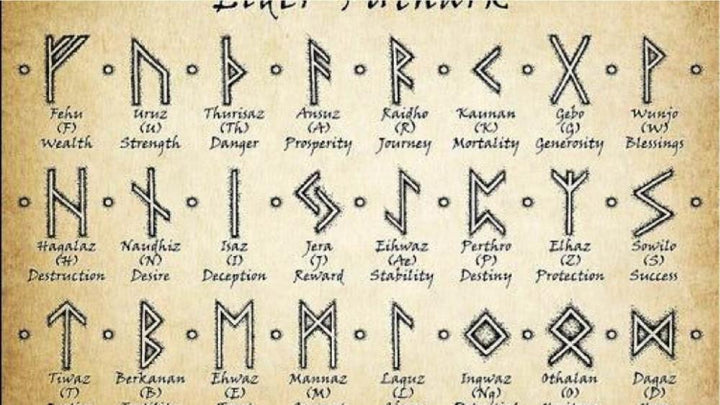 Viking Runes: 7 Symbols, True Meanings & Jewelry Guide
